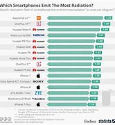 Image result for Cell Phone Spec Comparison Chart