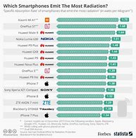 Image result for Cell Phone Plans Comparison Chart 2018