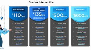 Image result for Wireless Internet Business