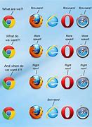 Image result for Browser Funny