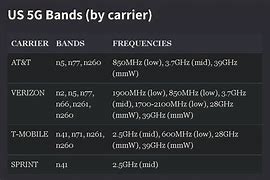 Image result for LTE Frequency Bands by Carrier