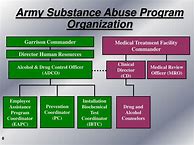 Image result for Substance Abuse Curriculum