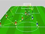 Image result for 4 2 3 1 Soccer Formation Position Numbers
