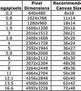 Image result for Pixel to Print Chart