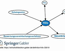 Image result for hifo
