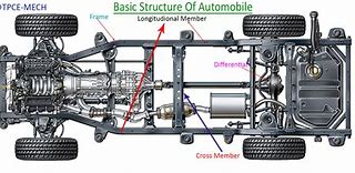 Image result for Car Chassis Diagram
