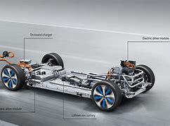 Image result for Lithium-Ion Batteries for Electric Cars