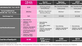 Image result for t mobile mobile phones