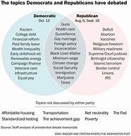 Image result for What Is the Difference Between Federalist and Libertarian