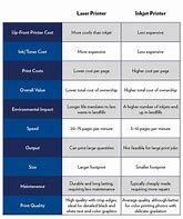 Image result for Printer Comparison Chart