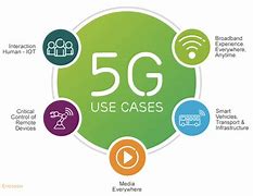 Image result for 5G Wireless Technology Pictures