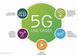 Image result for 5G Network Companies