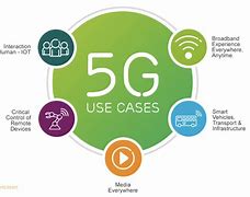 Image result for Key Capabilities 5G