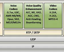Image result for Session Initiation Protocol
