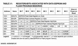 Image result for Organization of Eprom Memory