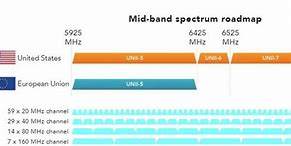 Image result for 6Ghz Band