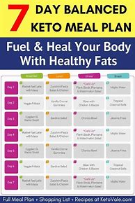 Image result for 28 Day Keto Diet Plan PDF