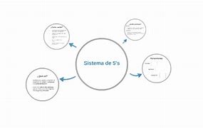 Image result for Sistema De 5 S
