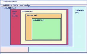 Image result for Samsung TV Sizes Chart