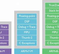 Image result for ARMv8 SoftBank