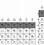 Image result for Chemical Element Chart