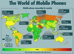 Image result for Most Used Phone in the World