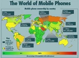 Image result for Cell Phone Chart Image