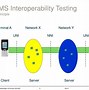 Image result for 3GPP IMS Architecture