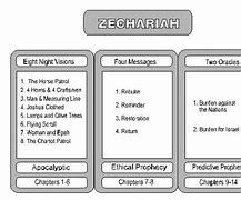 Image result for zcechar