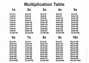Image result for 0 to 5 Table