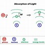 Image result for What Is a Laser in Physics