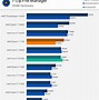 Image result for I7 Types