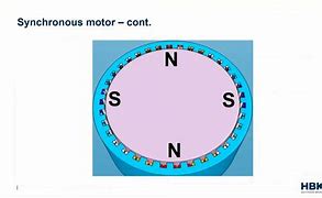 Image result for Battery Magnet Motor