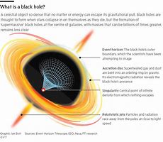 Image result for Black Hole in the Milky Way