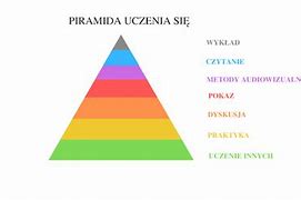 Image result for co_to_znaczy_zespół_piramidowy