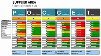 Image result for Supplier Capacity Assessment Template
