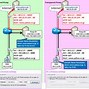 Image result for How Does Https Work