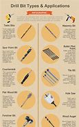 Image result for Boring Drill Bit