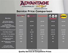 Image result for Mechanic Price List