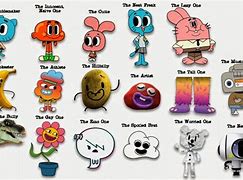 Image result for Characters On the Amazing World of Gumball