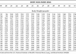 Image result for Height in Inches Table Printable