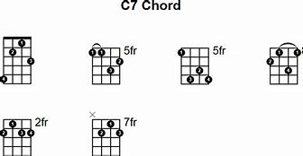 Image result for C7 Mandolin Chord