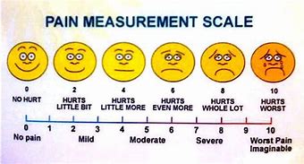 Image result for Hospital Pain Scale Smiley Faces