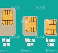 Image result for Nano Sim Card Size