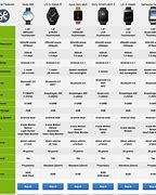 Image result for Android iTouch Watch Product Comparsion Chart
