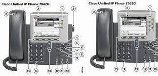 Image result for Cisco 7942 Ports