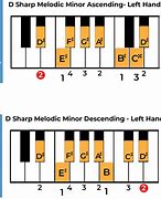 Image result for D-sharp Melodic Minor