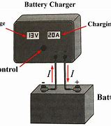 Image result for Charger Lead Acid Batteries