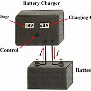Image result for Charger Lead Acid Batteries