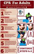 Image result for CPR Numbers Chart